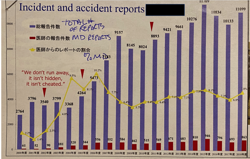 Chart 1