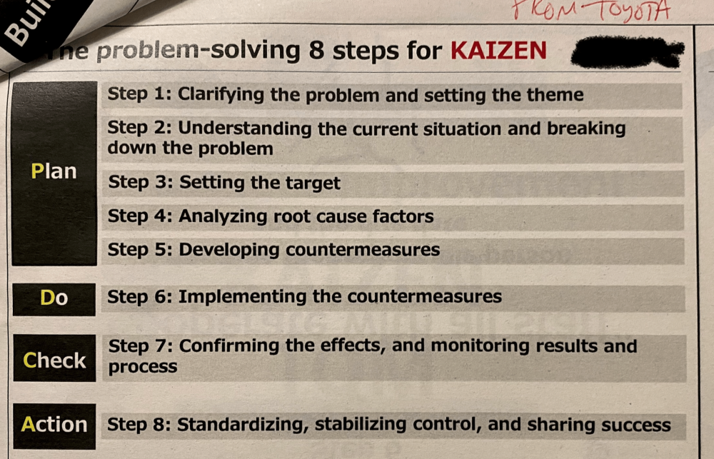 Chart 4