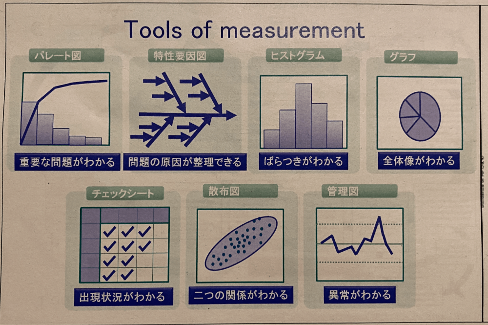 Chart 5